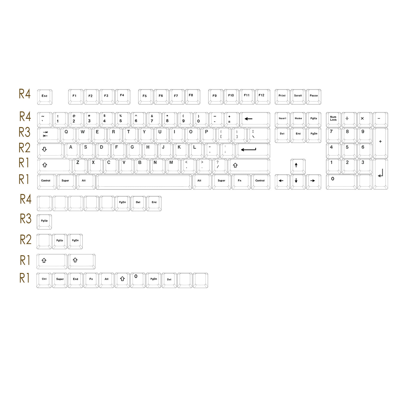 Custom keycaps | Diykeycap