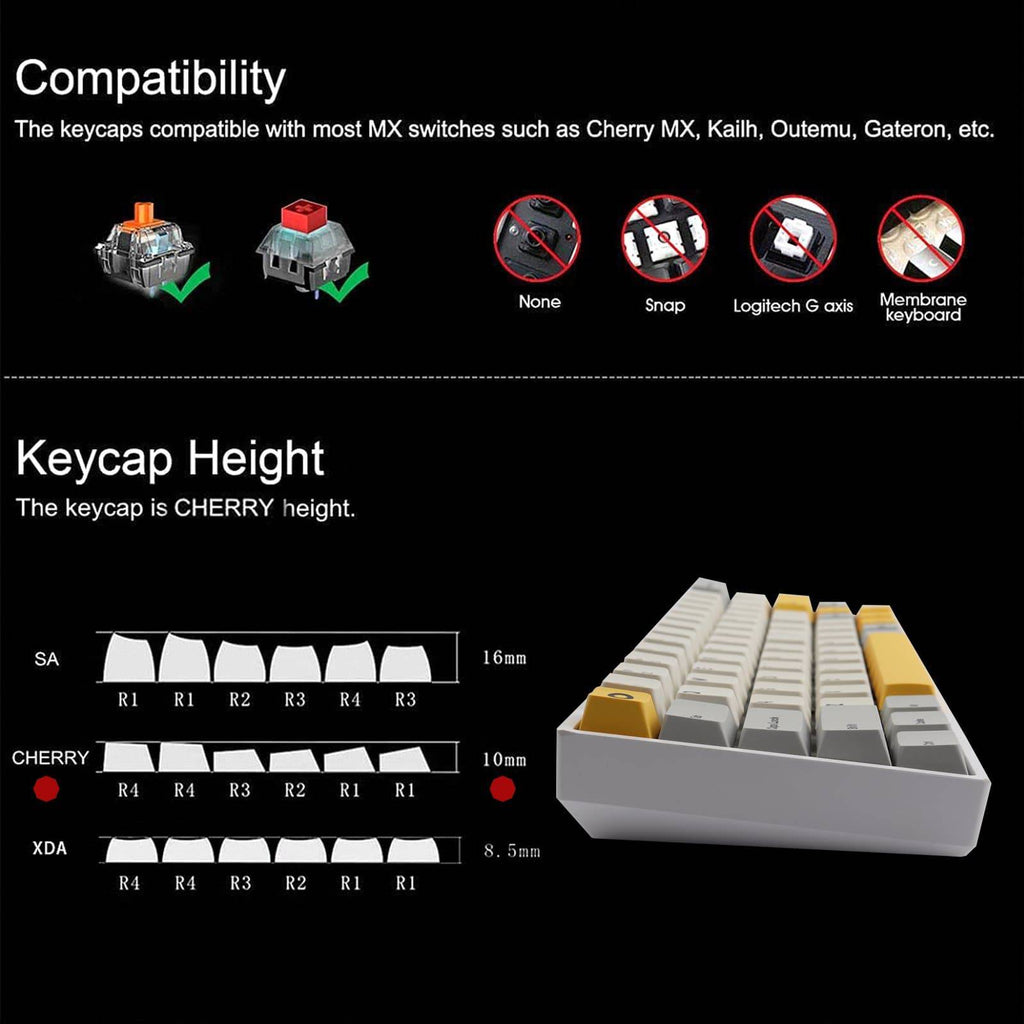 Heavy Industry Keycaps Set - Diykeycap