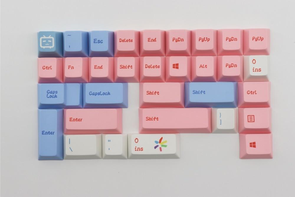 Anime Keycaps Set - Diykeycap