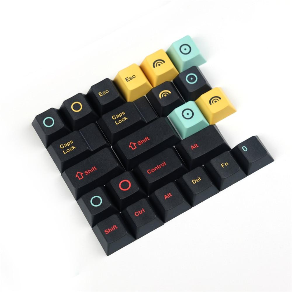 Metropolis Keycaps - Diykeycap