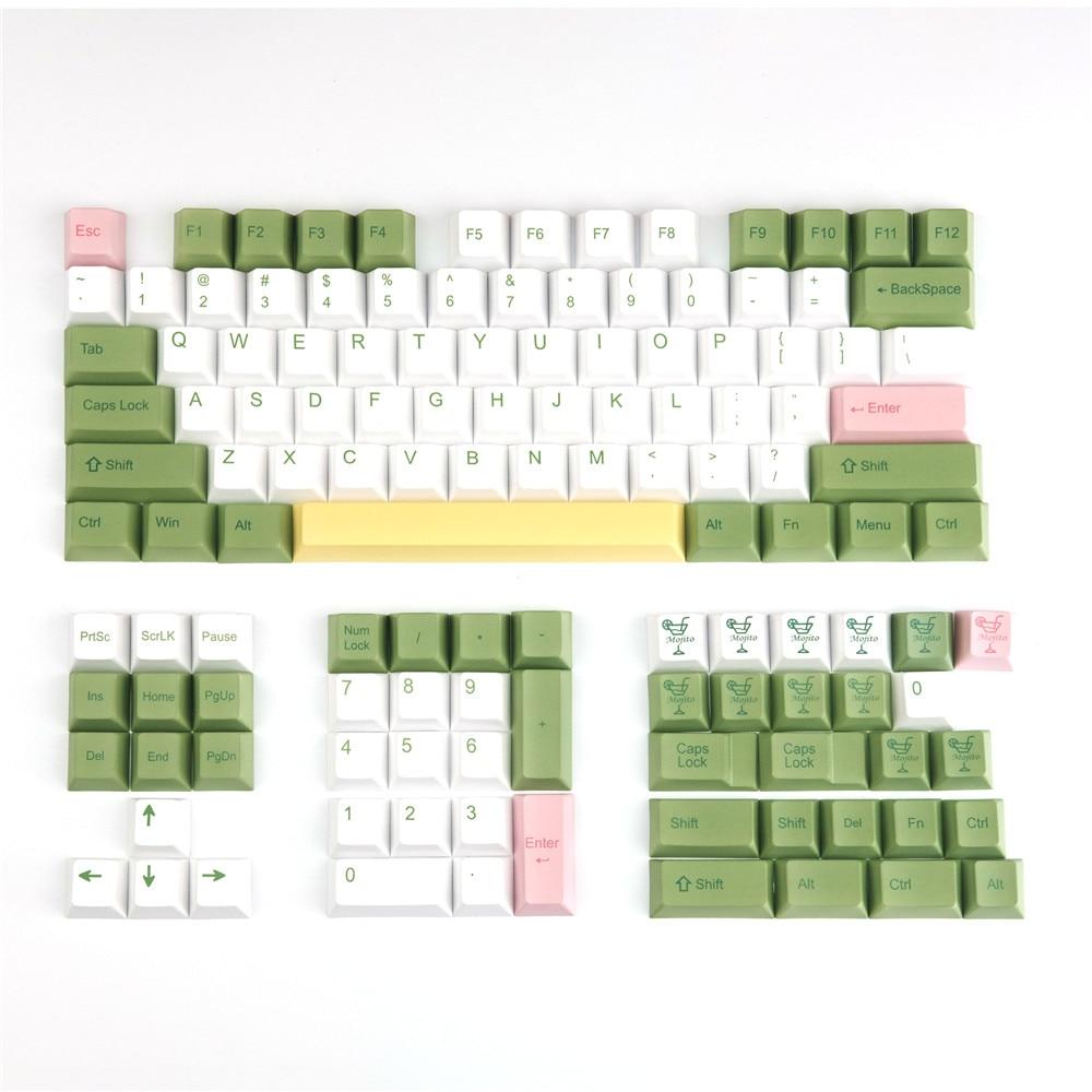 Anime Keycaps Set - Diykeycap