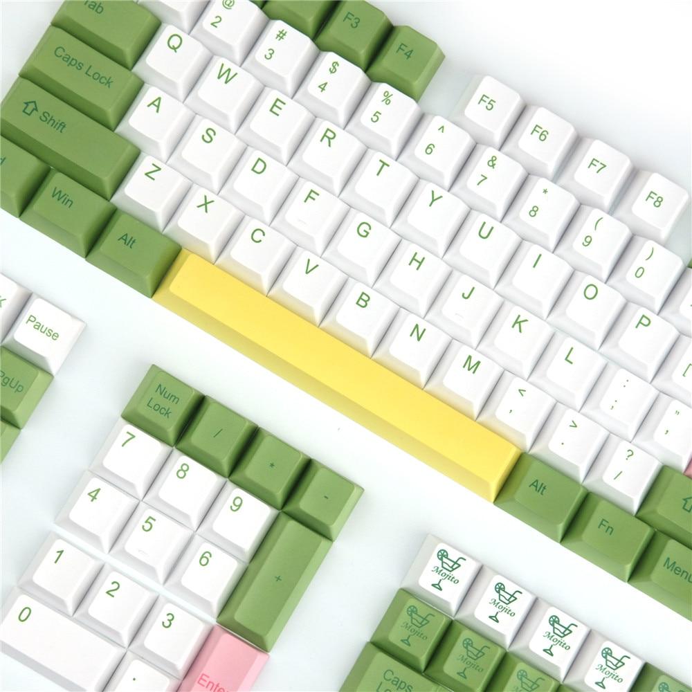 Anime Keycaps Set - Diykeycap