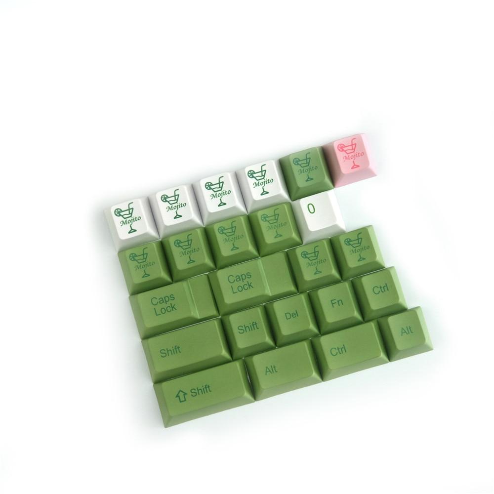 Anime Keycaps Set - Diykeycap