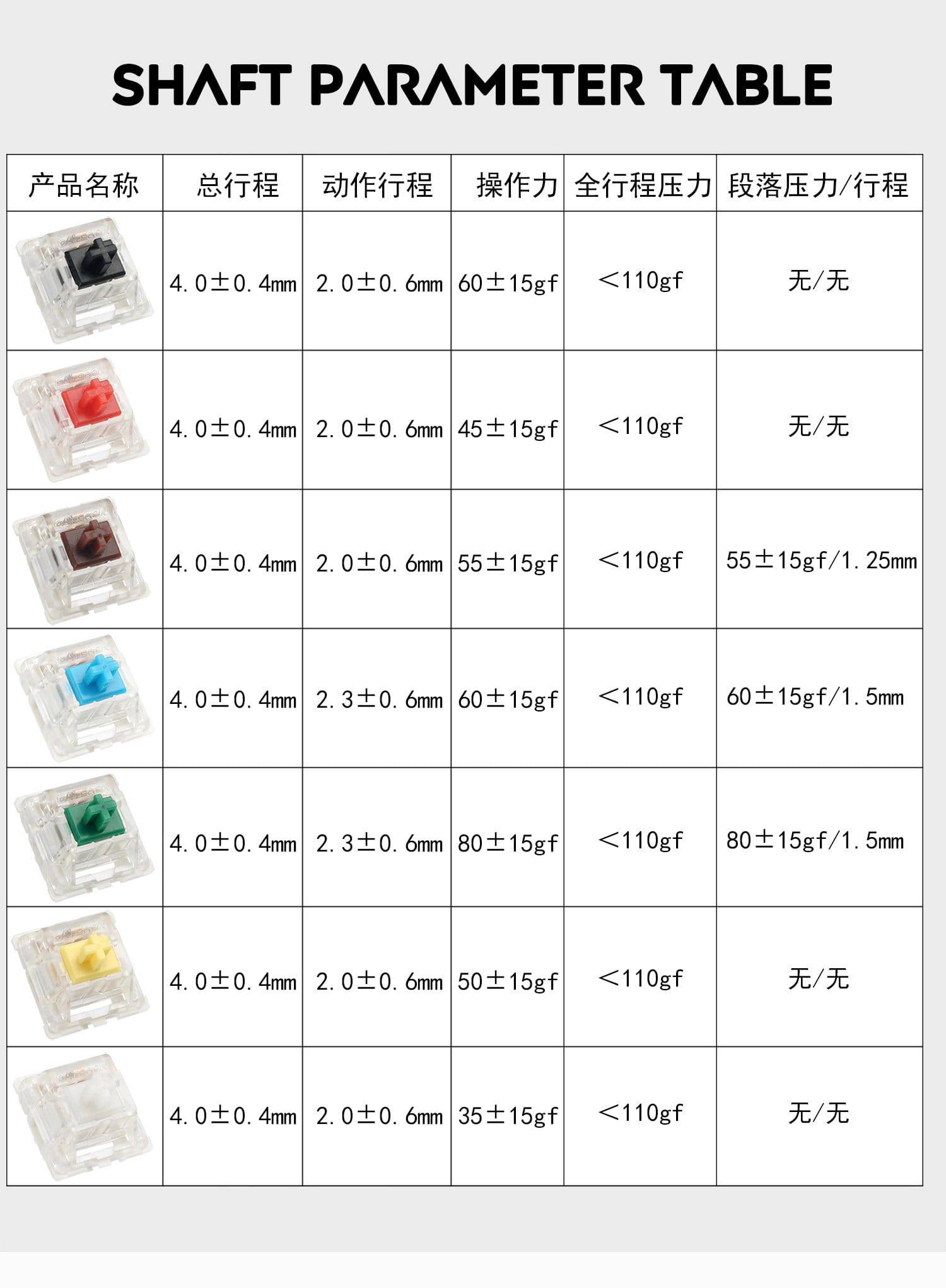 Gateron Switches 3pin Smd RGB Black Red Brown Green White Yellow Cyan Compatible for Mx Mechanical Keyboard Gk61 GK64 Gh60 - Diykeycap