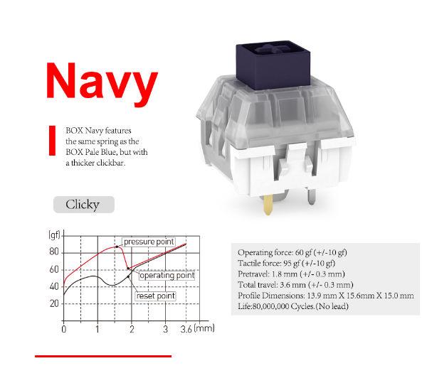 Kailh Box Navy Jade White Switches - Diykeycap