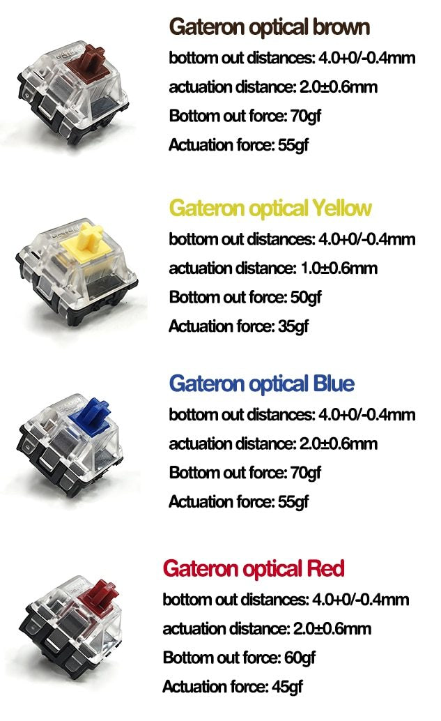 GateronOpticalSwitches - Diykeycap