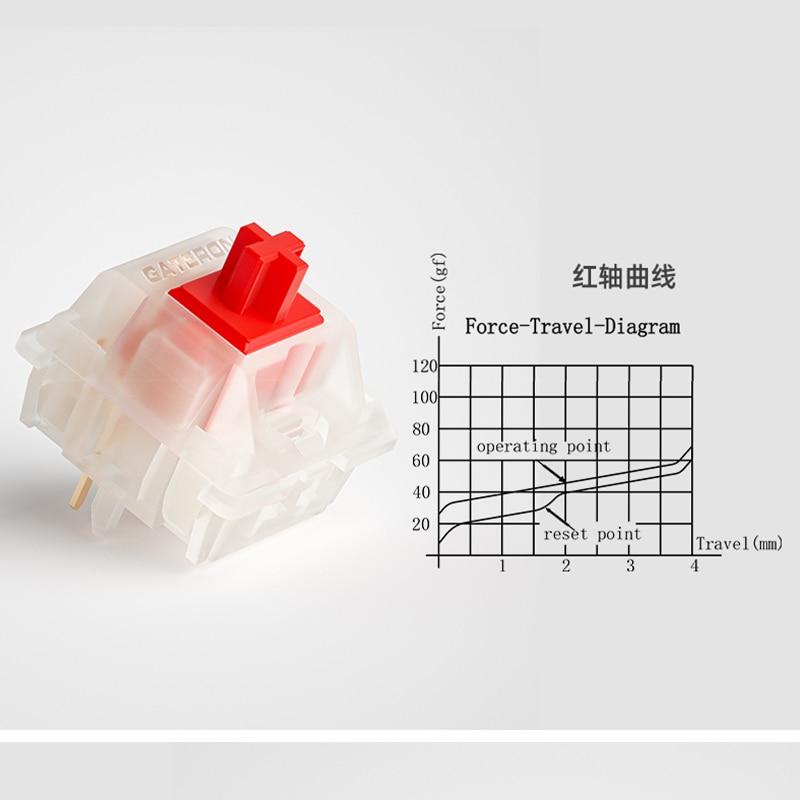 Gateron Yellow Red Pro Switches - Diykeycap