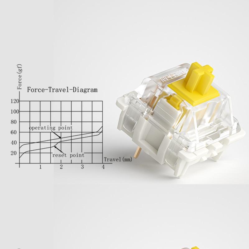 Gateron Yellow Red Pro Switches - Diykeycap