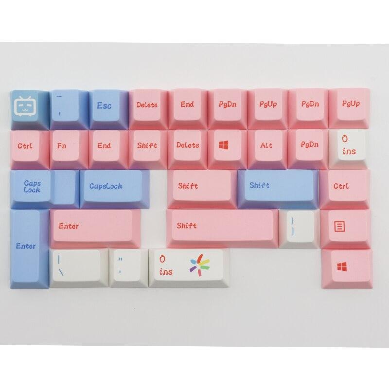 Anime Keycaps Set - Diykeycap