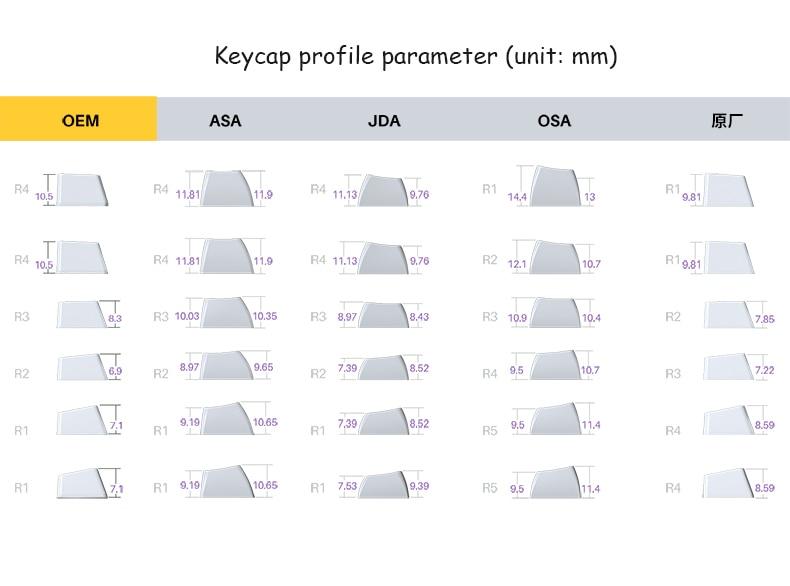 Akko Carbon Retro Keycaps - Diykeycap